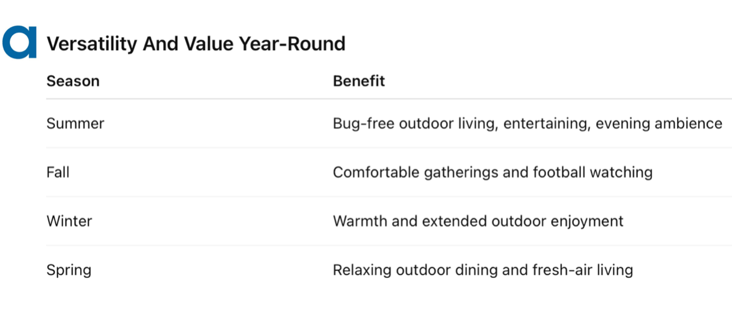 Outdoor designs for year round outdoor living